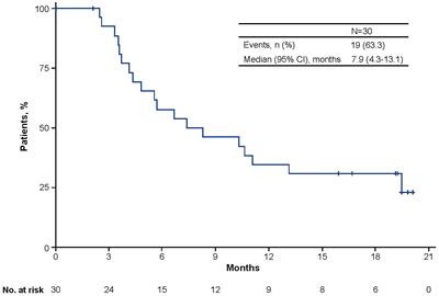 Avelumab first-line maintenance treatment in patients with locally advanced or metastatic urothelial carcinoma: real-world results from a Korean expanded access program